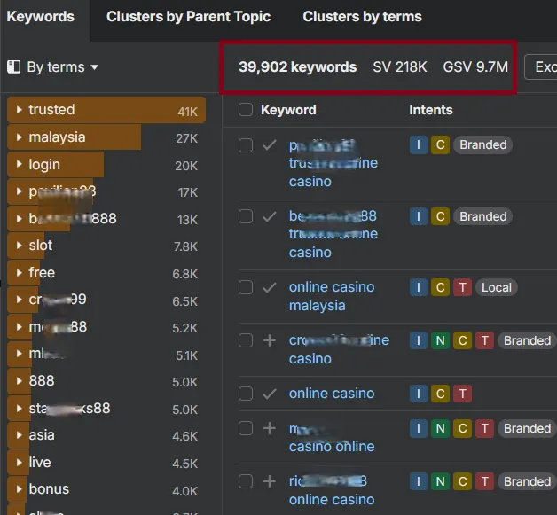 Ahrefs keyword clusters showing 39,902 online casino keywords in Malaysia
